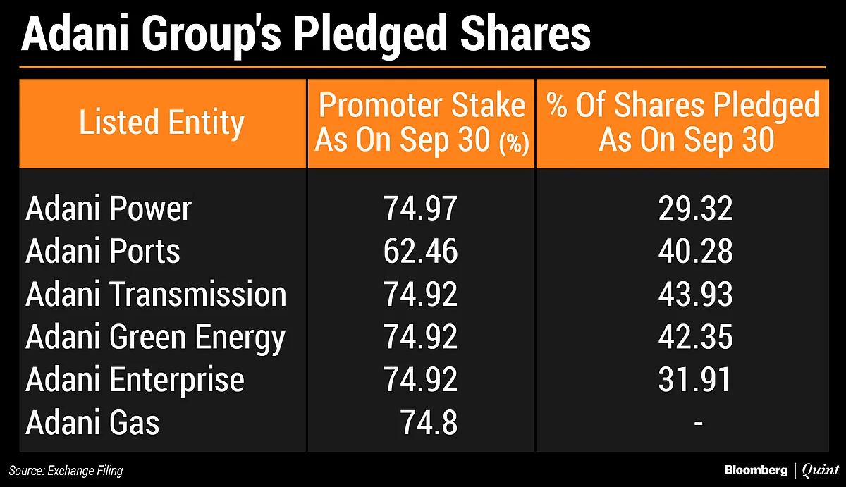 Adani Group’s Growing Debt Pile Is Changing Colour