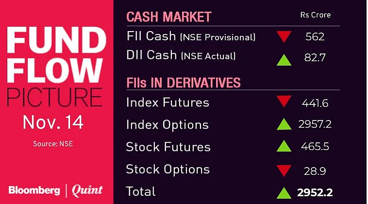 All You Need To Know Going Into Trade On Nov. 15
