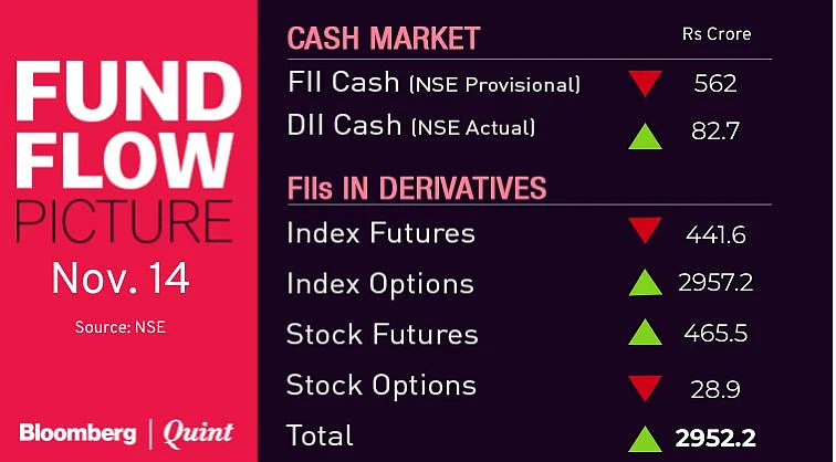 Stocks To Watch: Bharti Airtel, Fortis, ONGC, Vedanta, Vodafone Idea