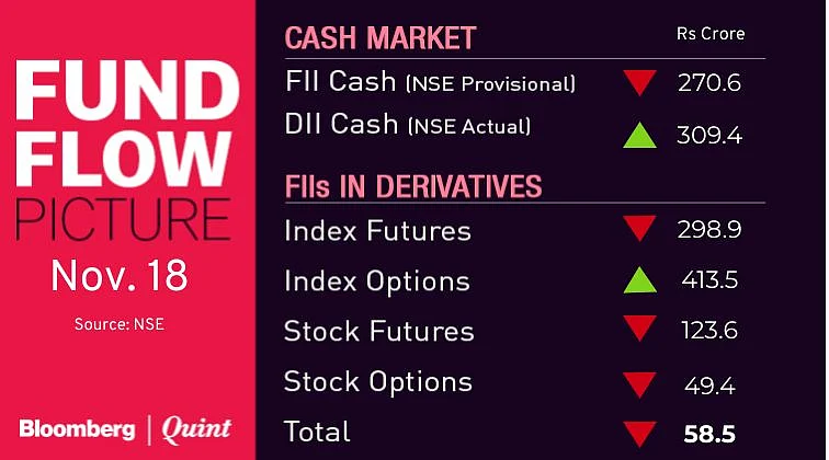 All You Need To Know Going Into Trade On Nov. 19