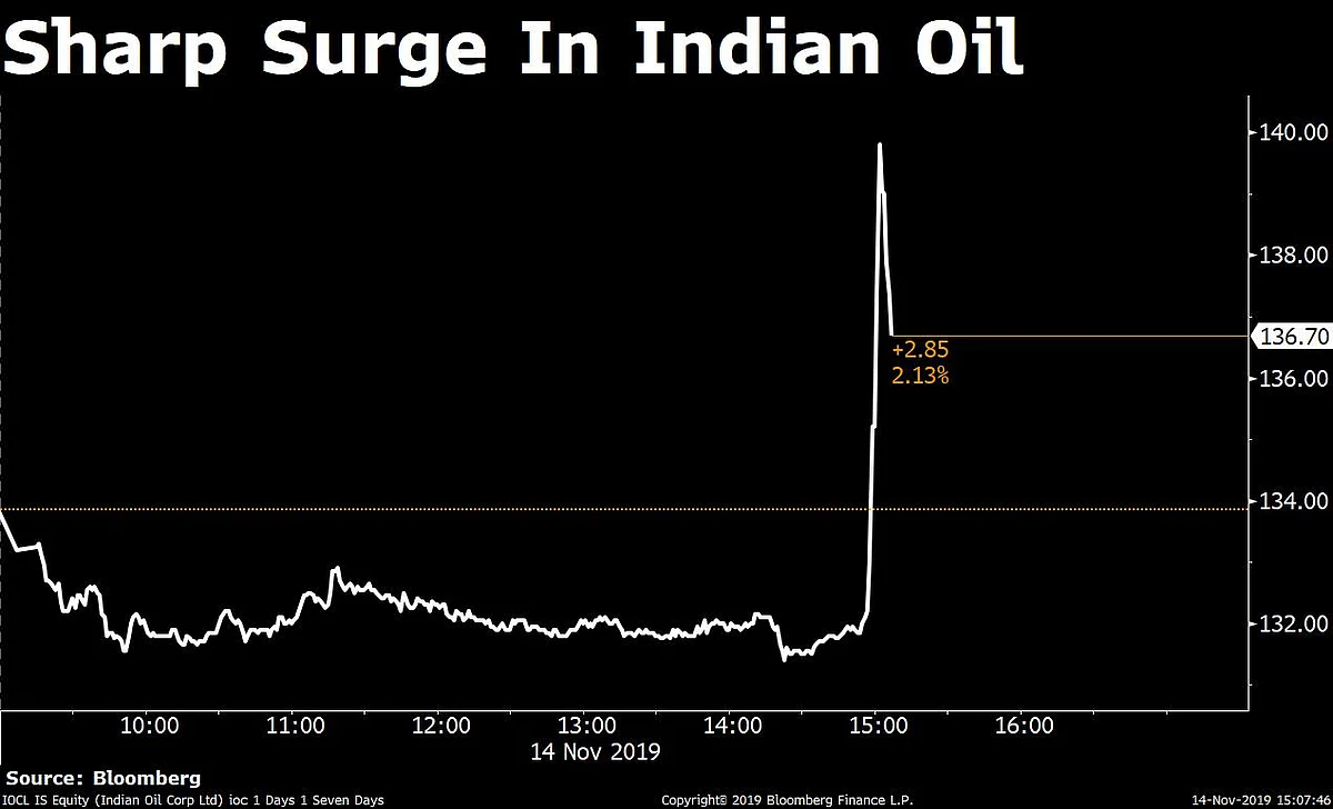 Private Banks Help Sensex, Nifty Rebound From Two-Week Low