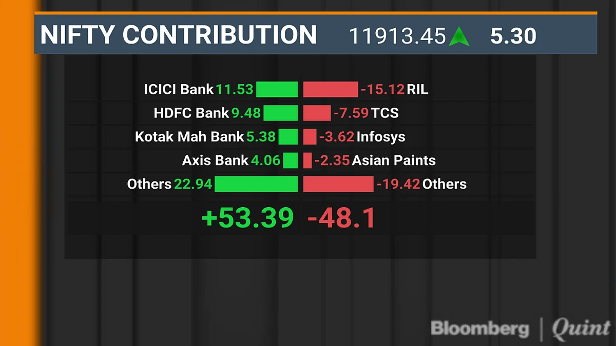 BQuick On Nov. 11: Top 10 Stories In Under 10 Minutes