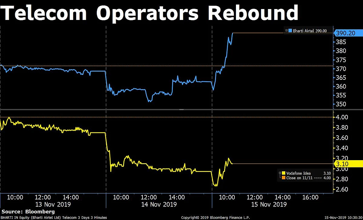 Stocks In News Today: Airtel, Fortis, ICICI Bank, Indian Oil, Vodafone Idea