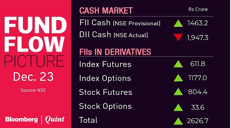 Stocks To Watch: Hindalco, Jet Airways, Pidilite Industries, RIL, Tata Motors