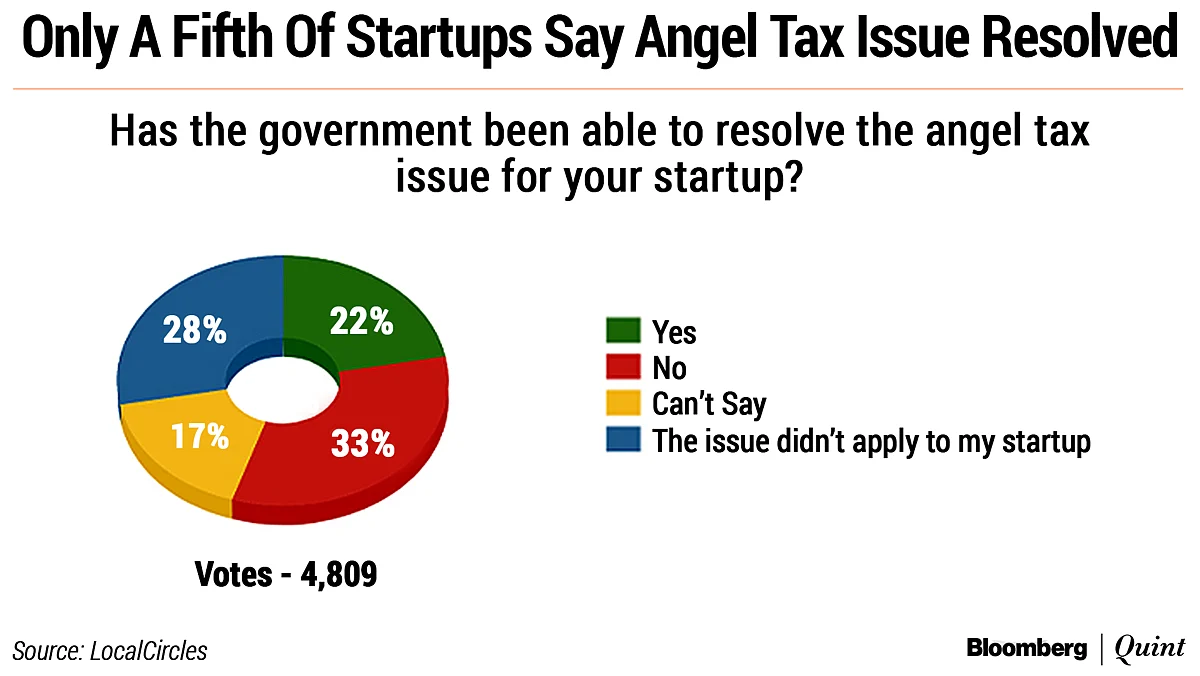 Startup Street: The State Of India’s Startups And SMEs