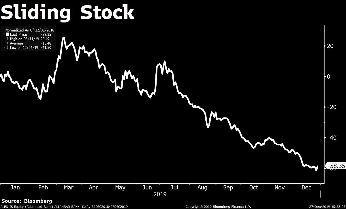 Essar Steel, Bhushan Power Recoveries To Aid Allahabad Bank’s Earnings This Fiscal