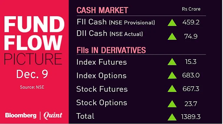 Stocks To Watch: Equitas Holdings, HDFC, Hero MotoCorp, Mphasis, PC Jeweller, Quess Corp, Speciality Restaurants