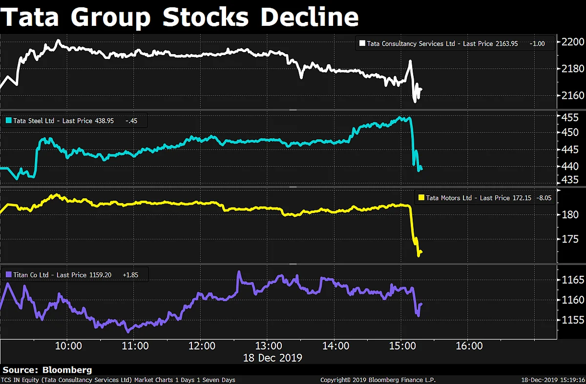 HDFC Bank, RIL Help Sensex, Nifty Extend Record Run