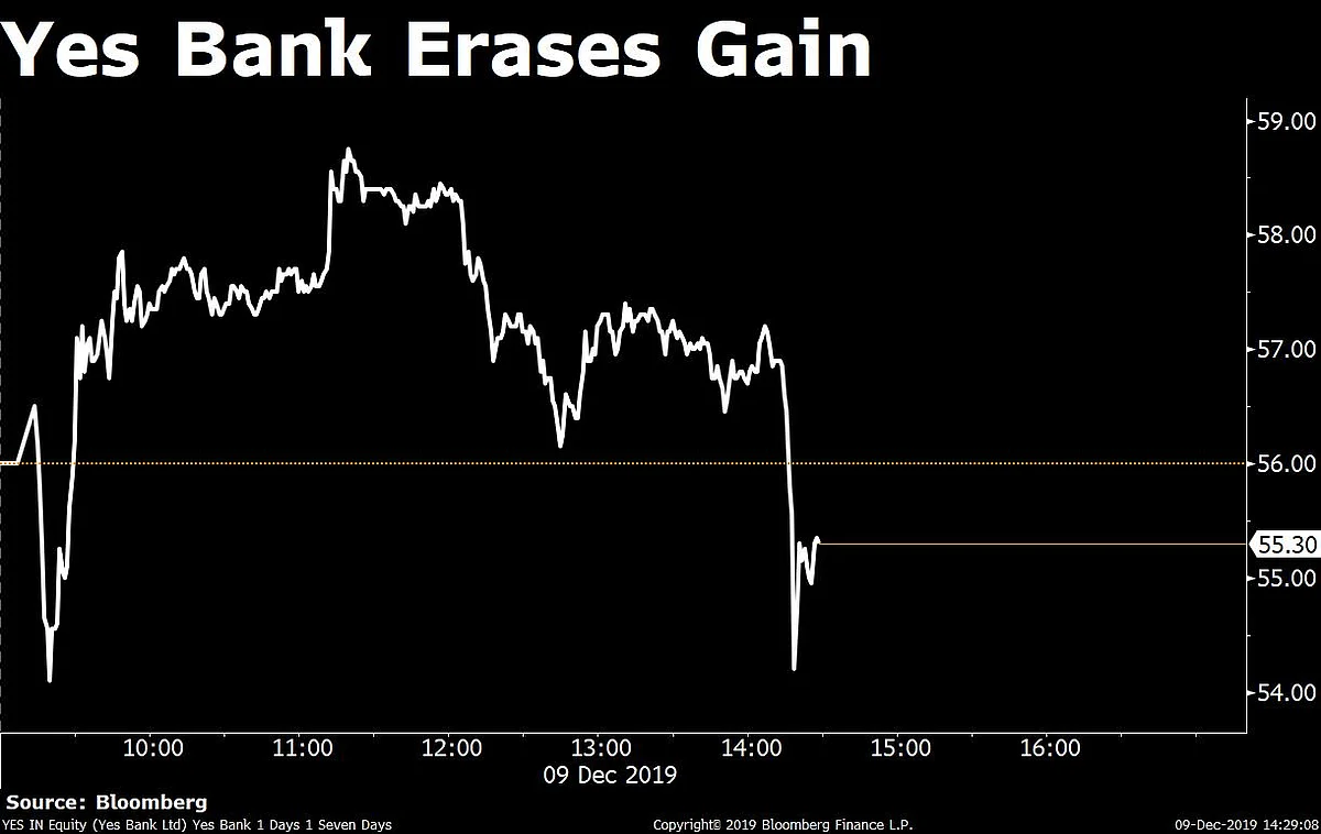 HDFC, RIL Help Sensex, Nifty Halt Two-Day Losing Streak