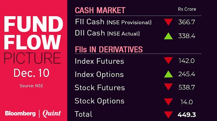All You Need To Know Going Into Trade On Dec. 11