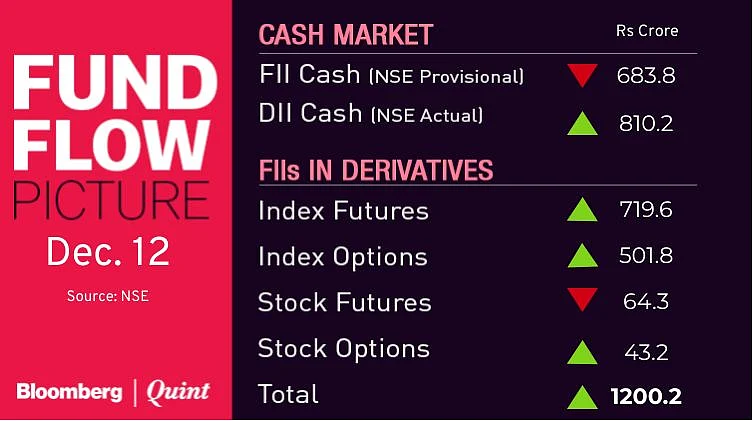 Stocks To Watch: Allahabad Bank, Ashok Leyland, Biocon, Dish TV, Tata Motors