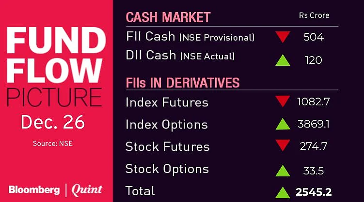 Stocks To Watch: Adani Ports, Allahabad Bank, Hindustan Aeronautics, ICRA, PNB