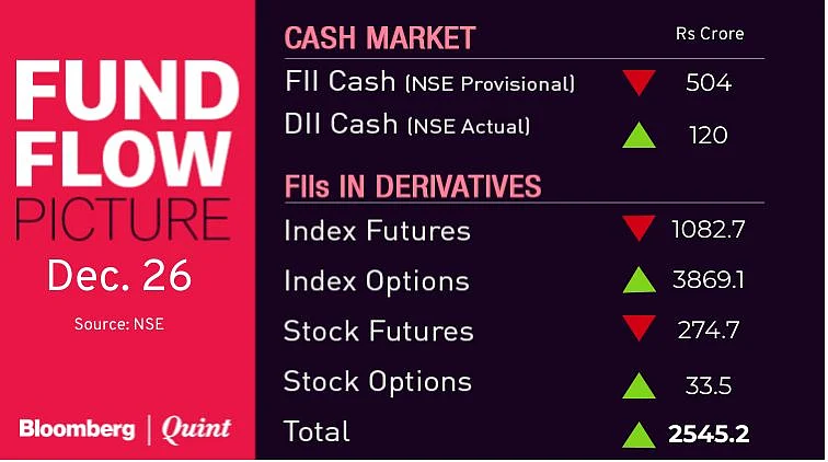 All You Need To Know Going Into Trade On Dec. 27