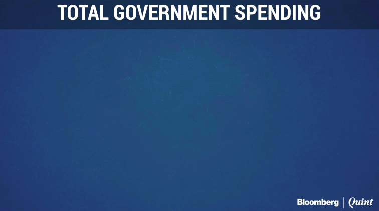 India’s Decade Of High-Cost Government, Low-Growth Economy