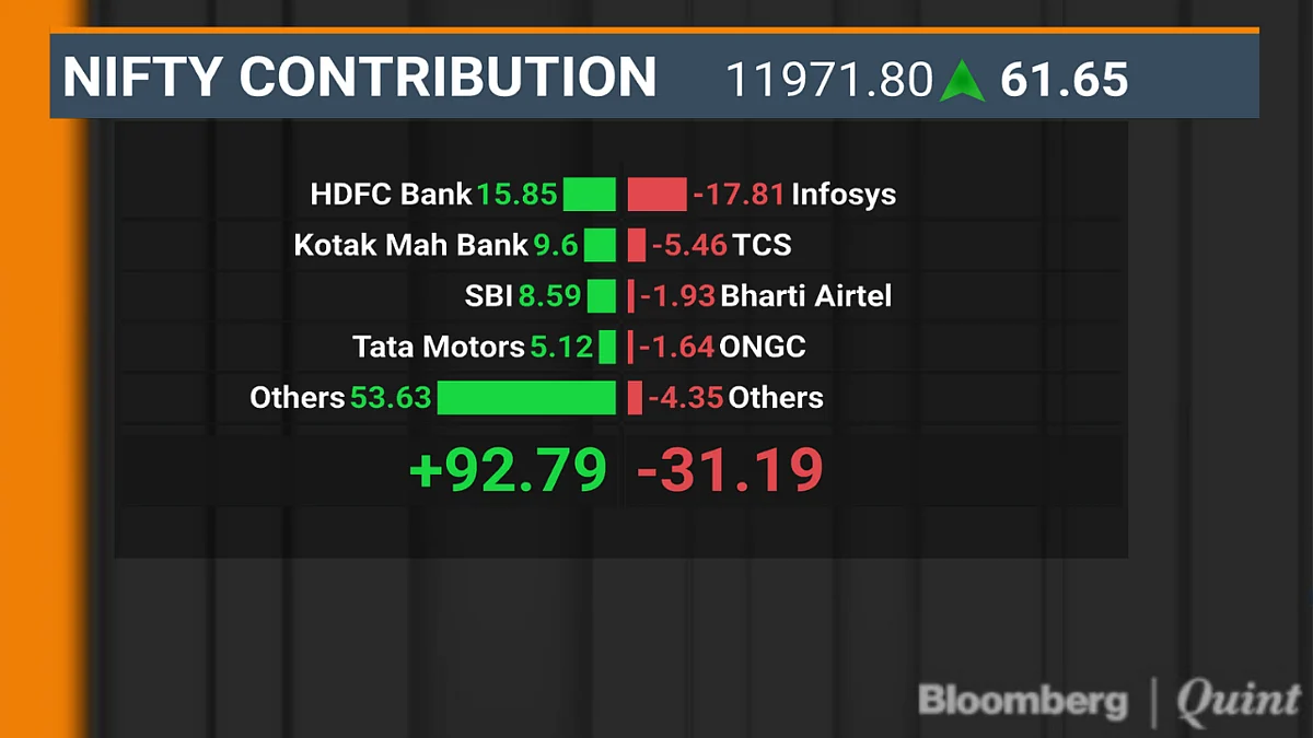 Sensex, Nifty Close Higher As Metal Pack Shines