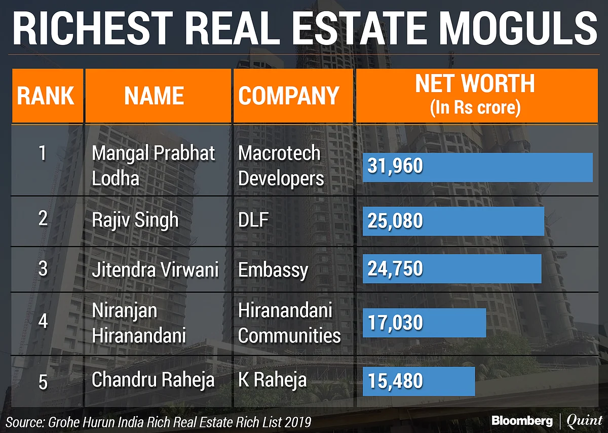 These Are India’s Richest Realty Tycoons