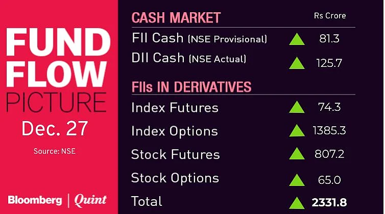 Stocks To Watch: Allahabad Bank, JSW Steel, Snowman Logistics, Sun Pharma