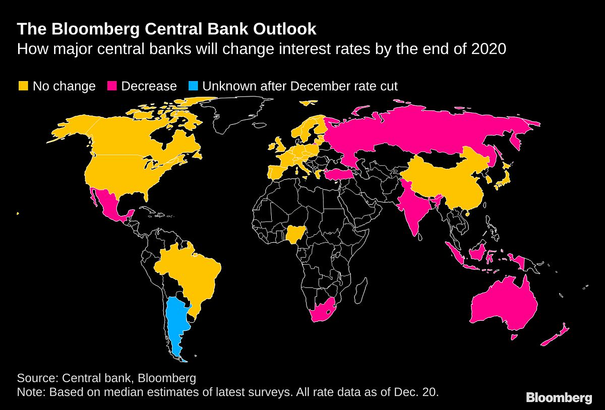 Our Guide to What the World’s Top Central Banks Will Do Next Year