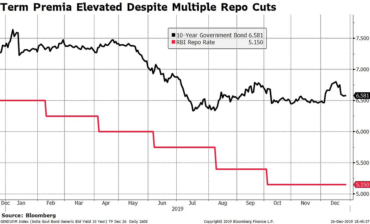 RBI Announces Second Round Of Operation Twist
