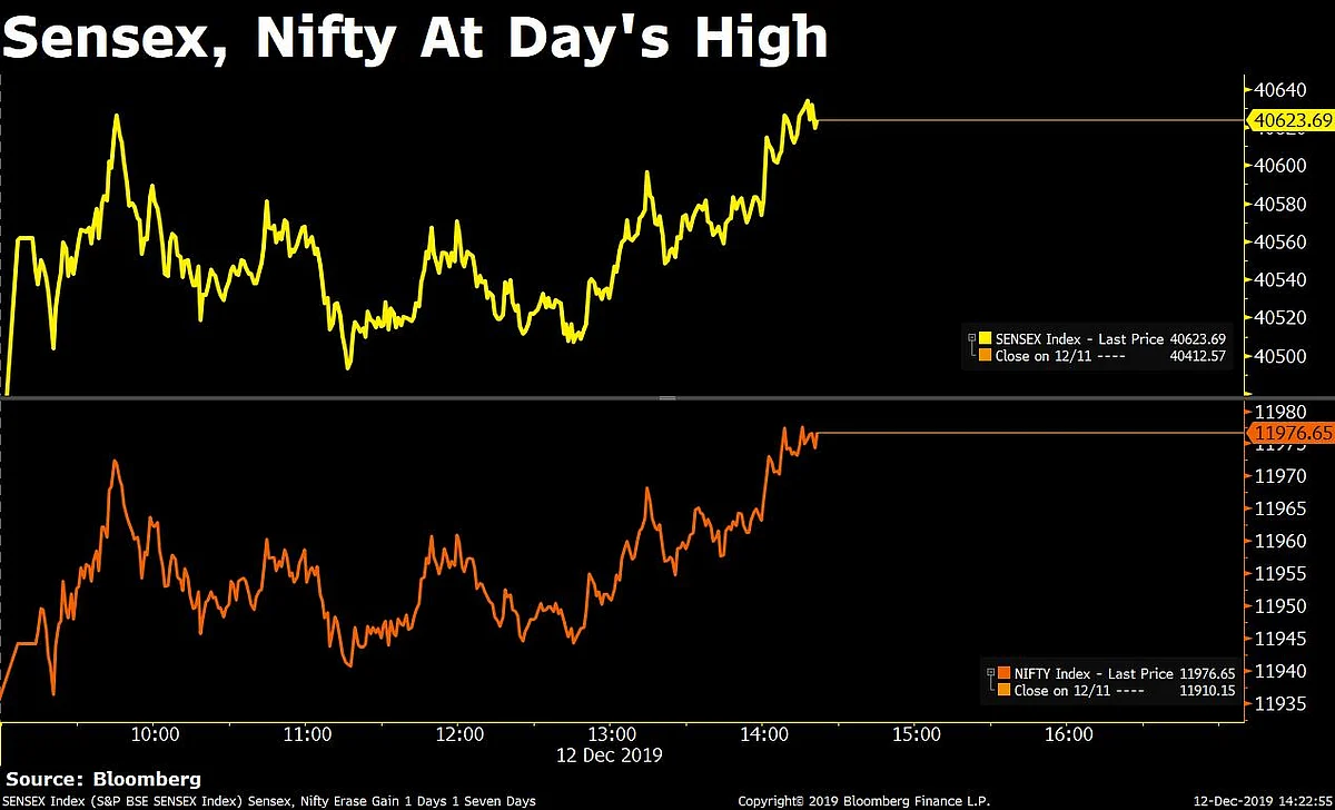 Sensex, Nifty Close Higher As Metal Pack Shines