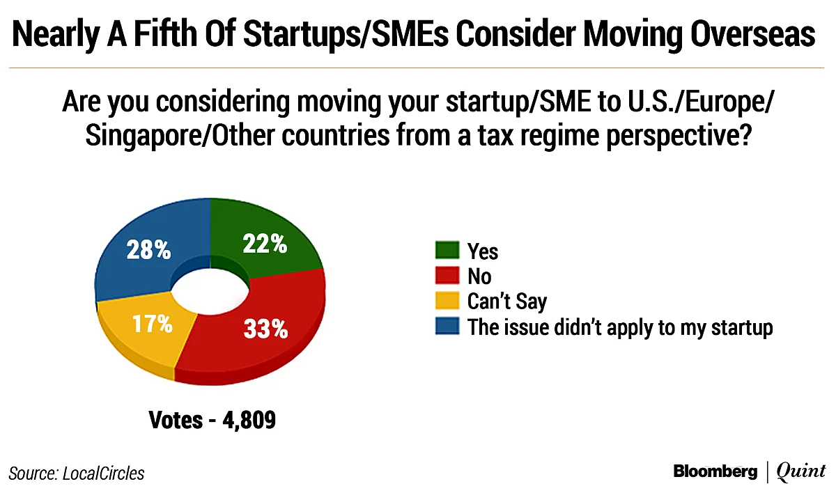 Startup Street: The State Of India’s Startups And SMEs