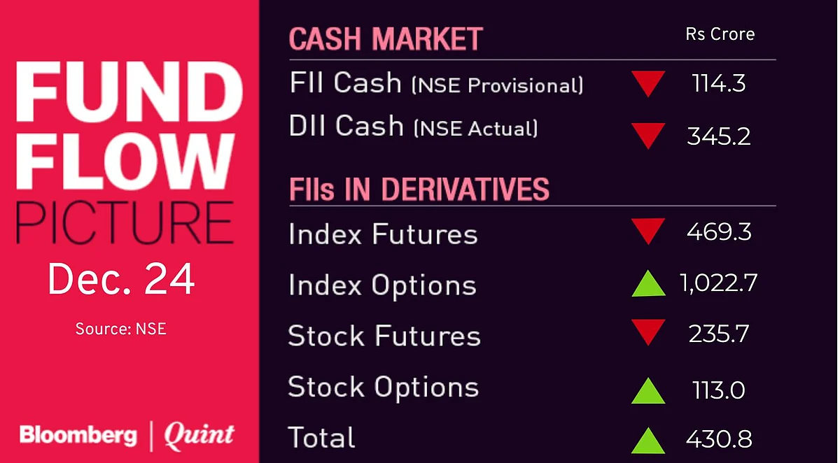 Stocks To Watch: Bharti Infratel, GAIL, HDFC, NTPC, RIL