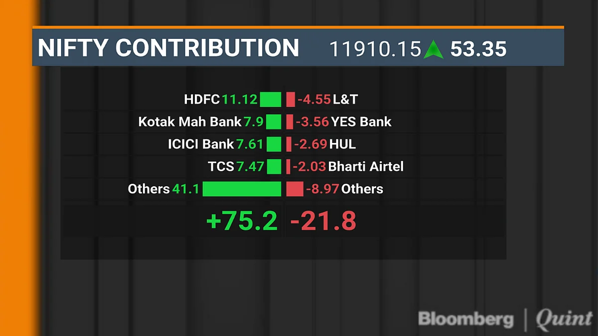 BQuick On Dec. 11: Top 10 Stories In Under 10 Minutes