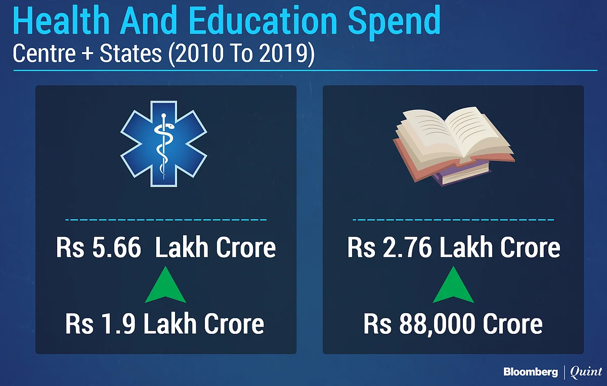 India’s Decade Of High-Cost Government, Low-Growth Economy