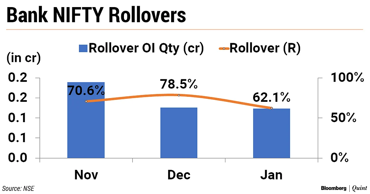 First Derivatives Series Of 2020 Ends With Losses; Volatility Index Surges 50%