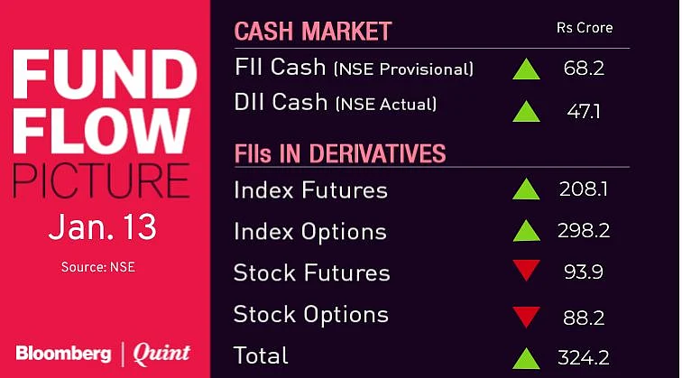 Stocks To Watch: Delta Corp, ICICI Bank, IndusInd Bank, Jaiprakash Power, NMDC, United Spirits, Wipro