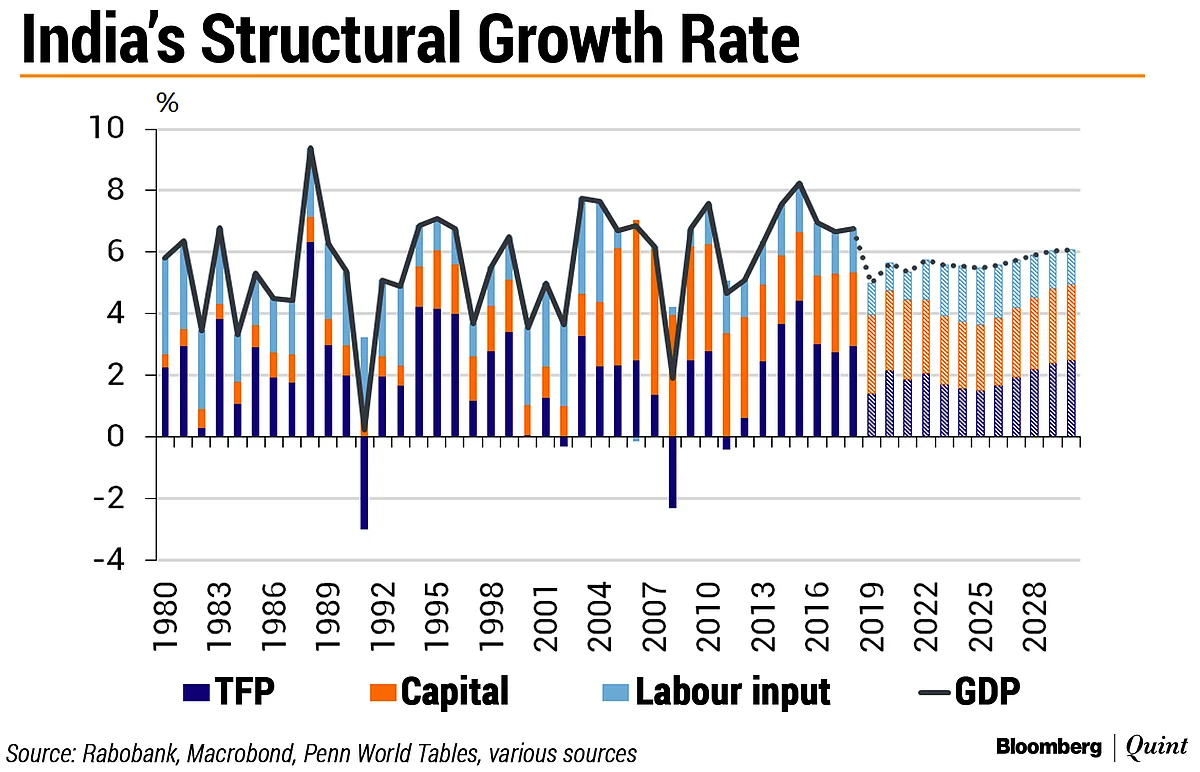 Flat Tyre Or Engine Failure? How Serious Is India’s Economic Slowdown?