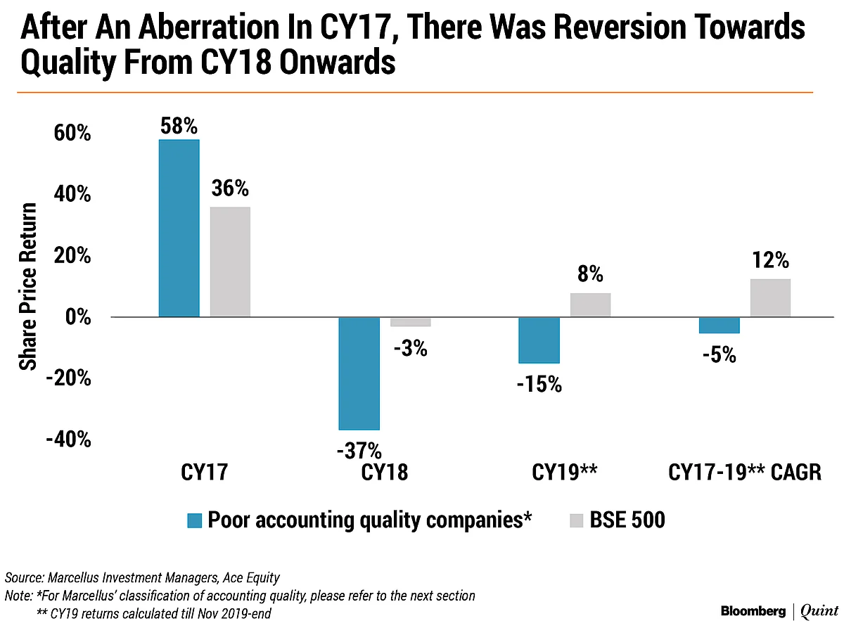 The Central Role Of Accounting Quality In Investment Decisions