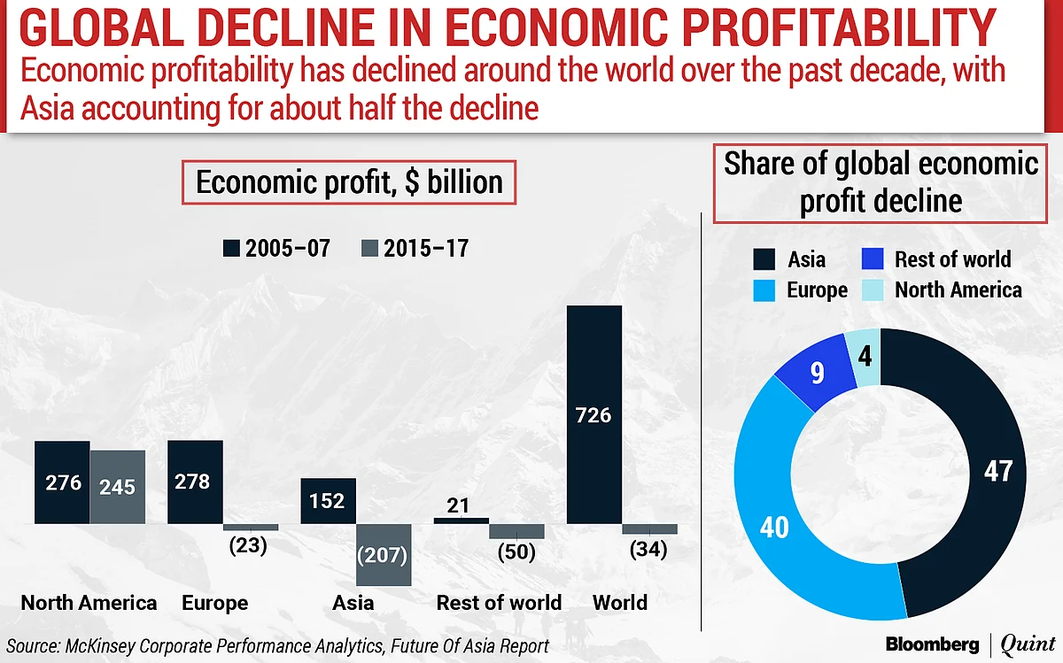 Davos 2020: Asia Bagged Half Of World’s Investment In The Last Decade, Says McKinsey’s Oliver Tonby