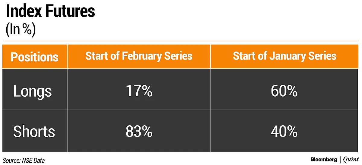 First Derivatives Series Of 2020 Ends With Losses; Volatility Index Surges 50%