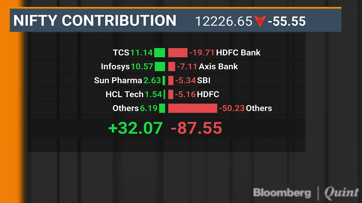 Sensex, Nifty Decline With Global Markets As U.S.-Iran Tensions Escalate
