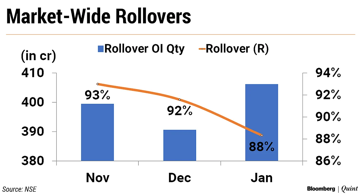 First Derivatives Series Of 2020 Ends With Losses; Volatility Index Surges 50%