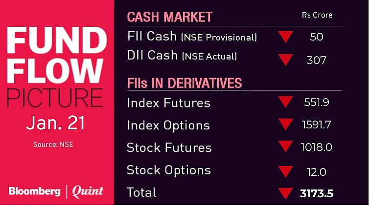 Stocks To Watch: Allcargo Logistics, Asian Paints, Axis Bank, Bharti Airtel, Gati, Havells India, L&T, Vodafone Idea, Zee Entertainment