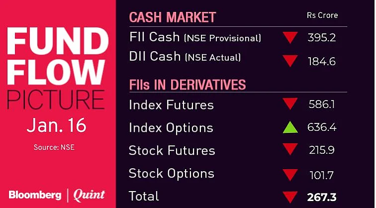 All You Need To Know Going Into Trade On Jan. 17