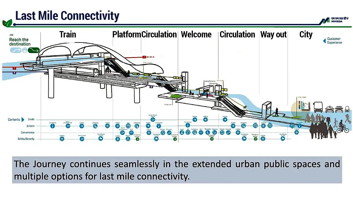 Model images of the last-mile connectivity schematic of Mumbai Metro. (Photo credit: MMRDA)