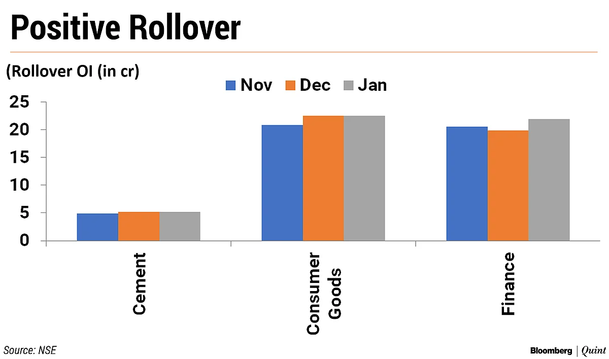 First Derivatives Series Of 2020 Ends With Losses; Volatility Index Surges 50%