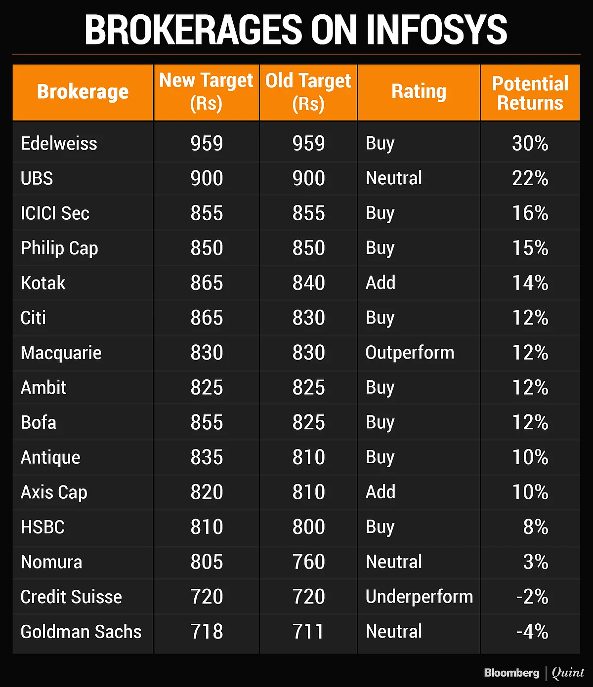 Infosys Q3: What Analysts Made Of Infosys Earnings And Clean Chit To CEO