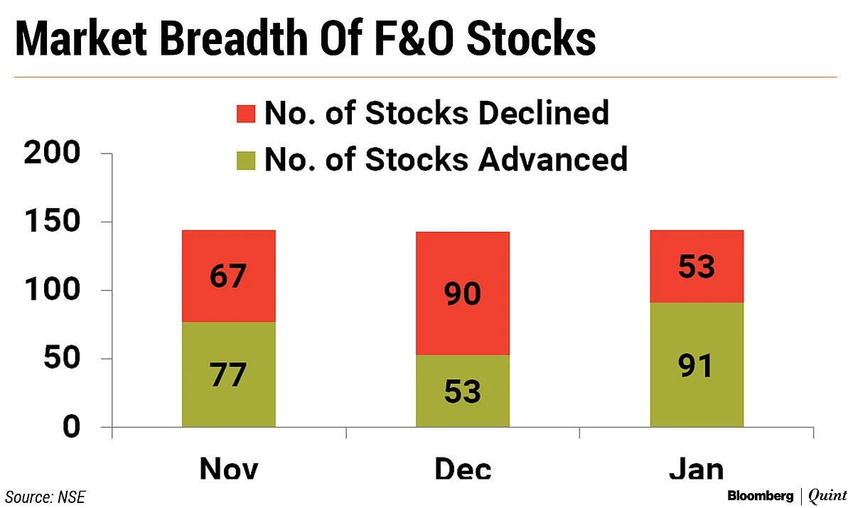 First Derivatives Series Of 2020 Ends With Losses; Volatility Index Surges 50%