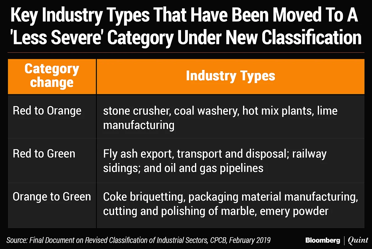 How Government’s Push For Ease Of Doing Business Is Compromising Environment Regulation