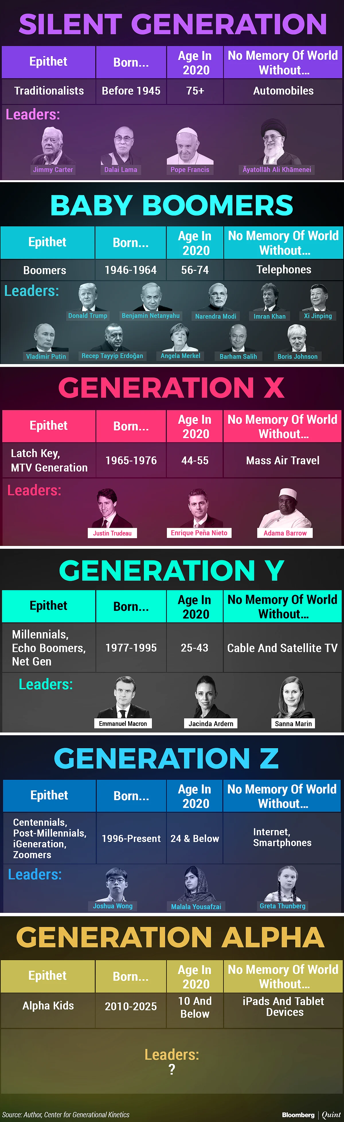 The World In 2030: Twenty-Somethings Will Define The 2020s