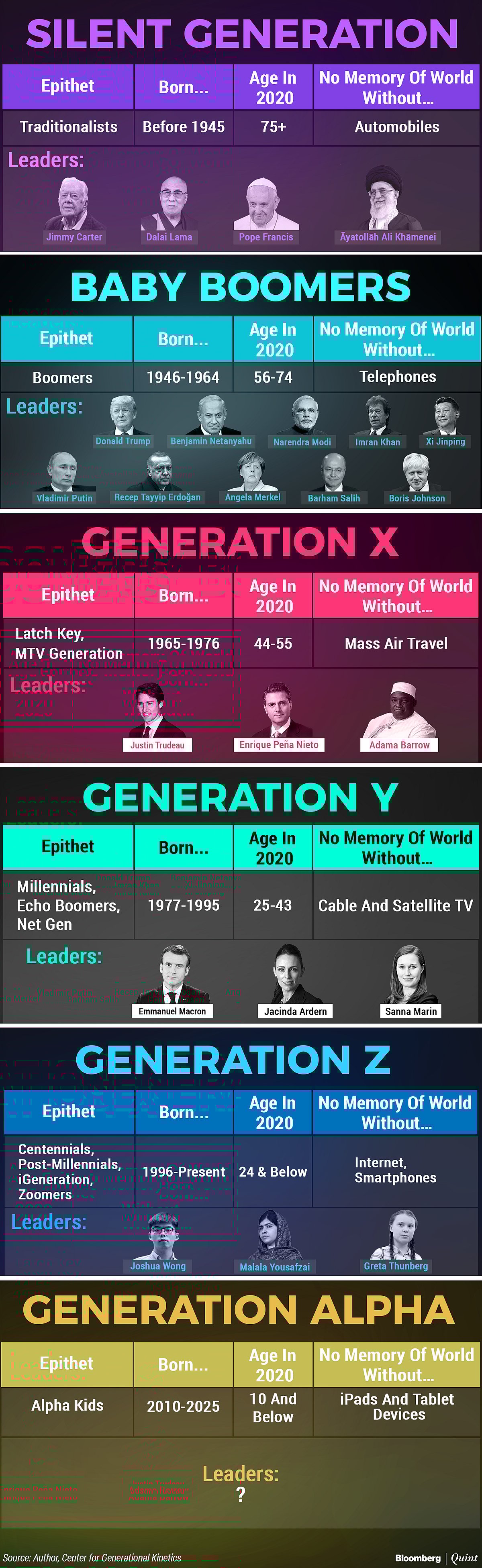 The World In 2030 Twenty Somethings Will Define The 2020s