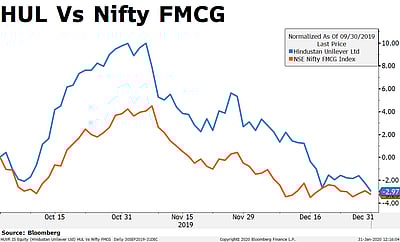 Hul Q3 Results Profit Meets Estimates Volume Growth Exceeds Expectations With a presence in different consumer good segments along with the large skus of each brand in different product categories. hul q3 results profit meets estimates