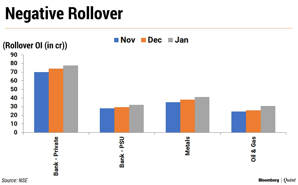 First Derivatives Series Of 2020 Ends With Losses; Volatility Index Surges 50%