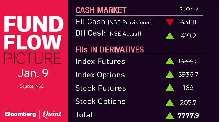 Stocks To Watch: Bharti Airtel, GMR Infra, GTPL Hathway, HDFC, Infosys, Sterlite Tech, Zee Entertainment