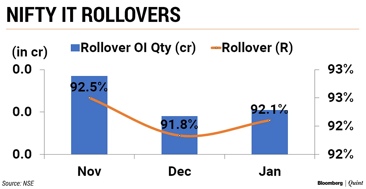First Derivatives Series Of 2020 Ends With Losses; Volatility Index Surges 50%