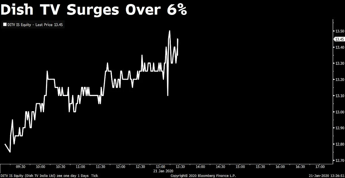 Nifty Ends Lower For A Third Day As Metals Drag